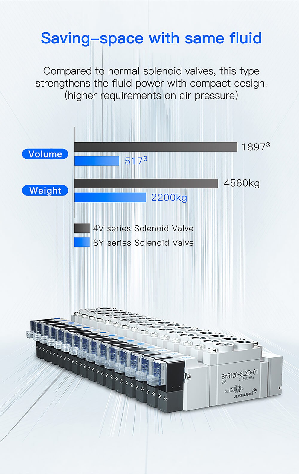 single acting pneumatic air solenoid valve3 single acting pneumatic air solenoid valve3