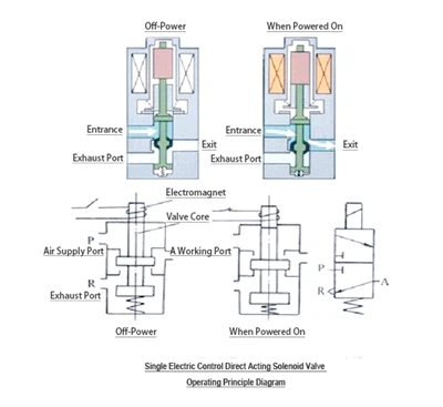 Planity valve Volves Valvụ na-arụ ọrụ na ọrụ nke nkọwa zuru ezu